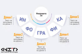 How to Create an Infographic?