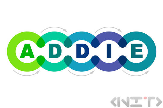 Brief explanation of ADDIE model