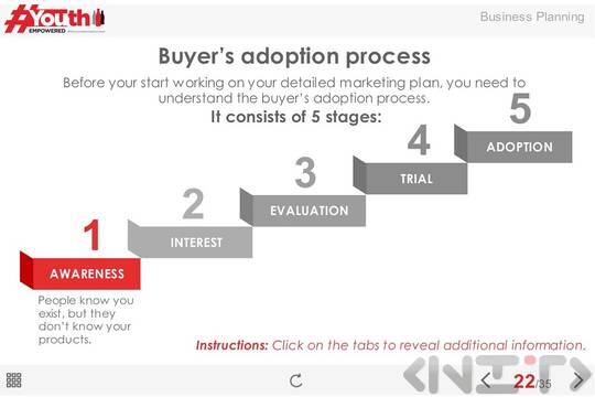 Case study: Business Planning (interactive online course)