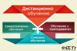 Distance Learning