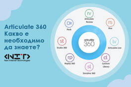 Articulate 360 - what you need to know