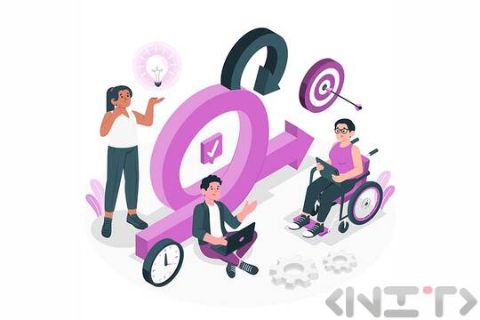 Agile team