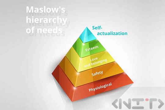Maslow's Theory of Needs