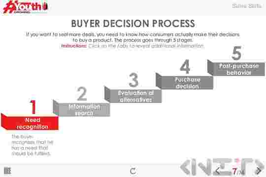 Sales skills interactive training - Coca-Cola HBC Youth Empowered-3