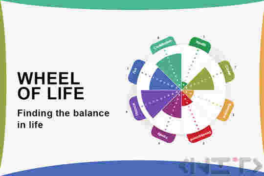 Wheel of life