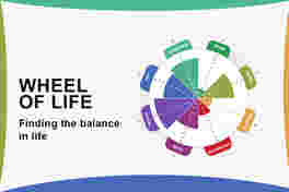 Wheel of life