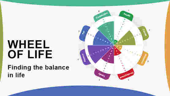 Wheel of Life